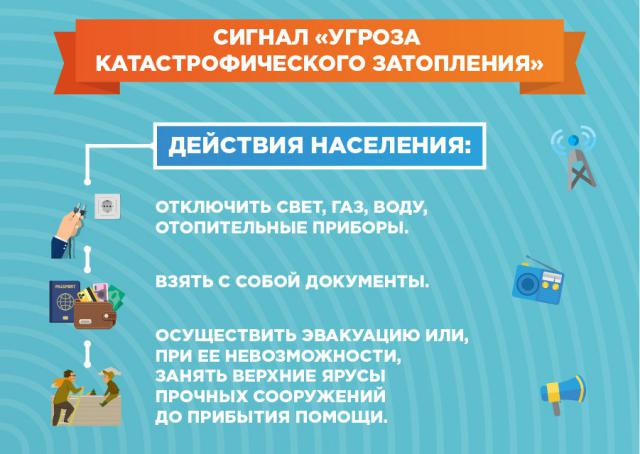 5 ugroza katastroficheskogo zatoplenija 